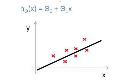 Machine Learning | Multiple Linear Regression - Only Code