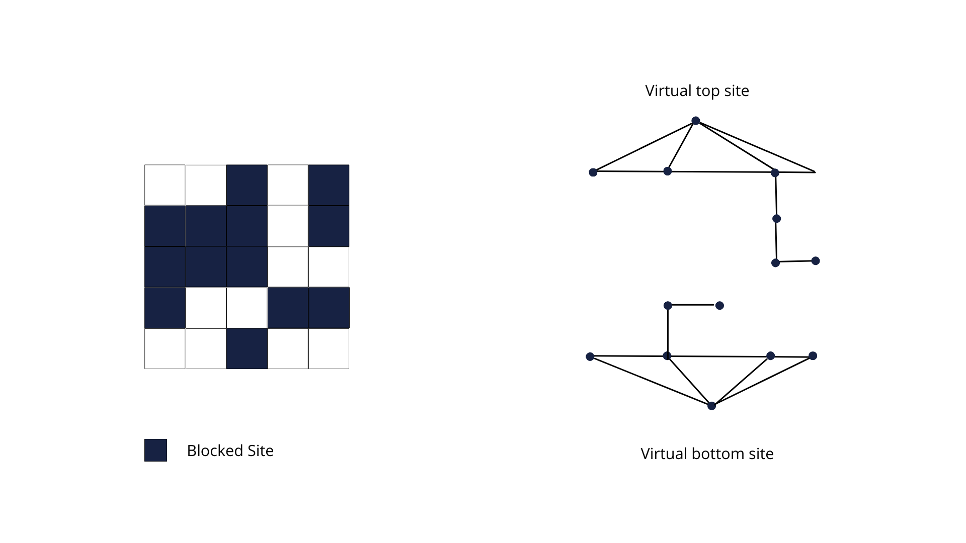 Estimating Percolation in a Matrix Network - Only Code