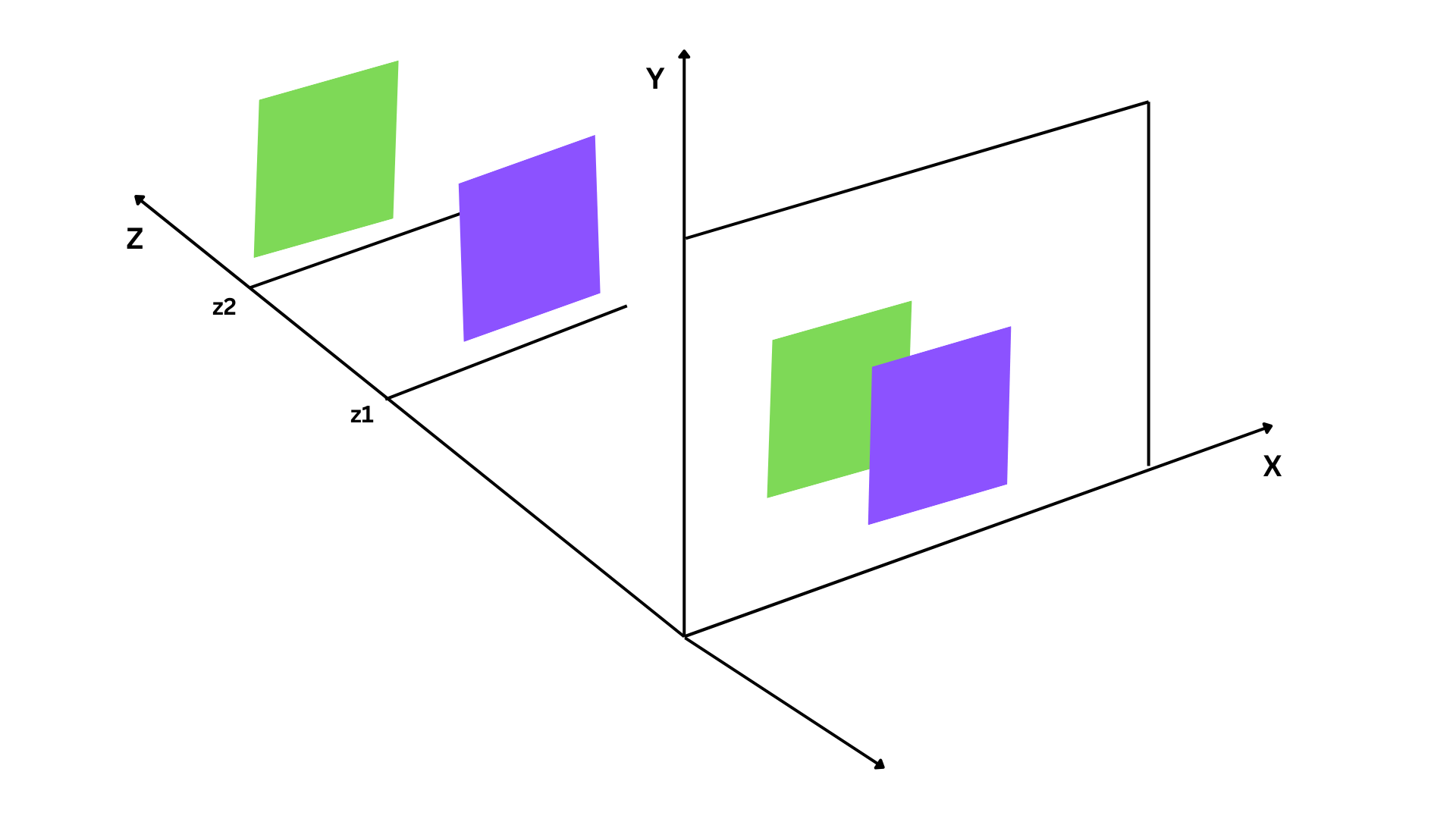 Z-Buffer Algorithm - Only Code